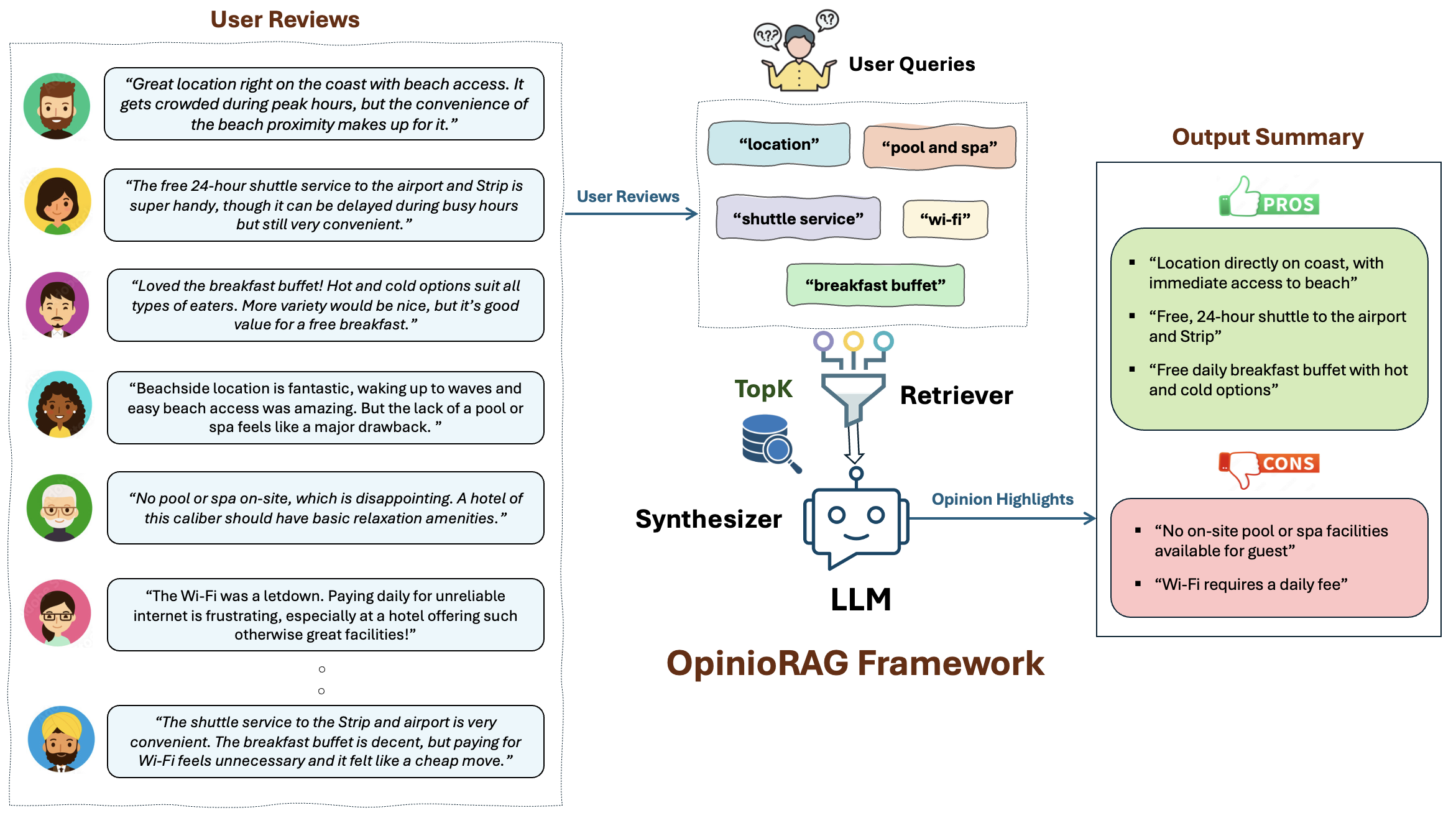 OpinioRAG Framework