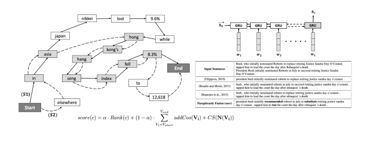 Abstractive Unsupervised Multi-Document Summarization using Paraphrastic Sentence Fusion — thumbnail