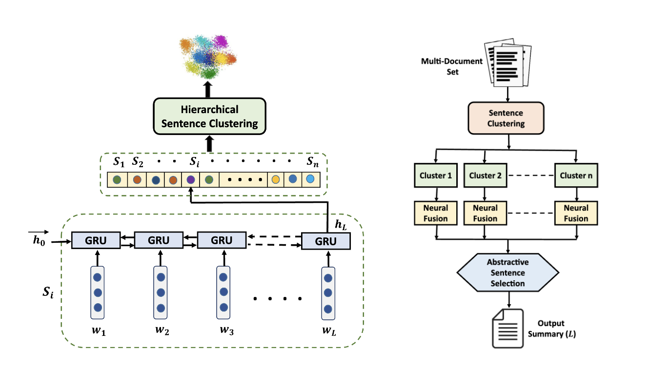 Neural Sentence Fusion for Diversity Driven Abstractive Multi-Document Summarization β thumbnail