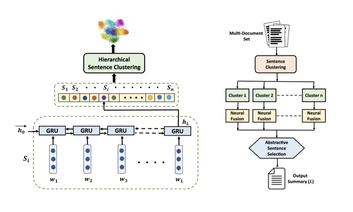 Neural Sentence Fusion for Diversity Driven Abstractive Multi-Document Summarization — thumbnail