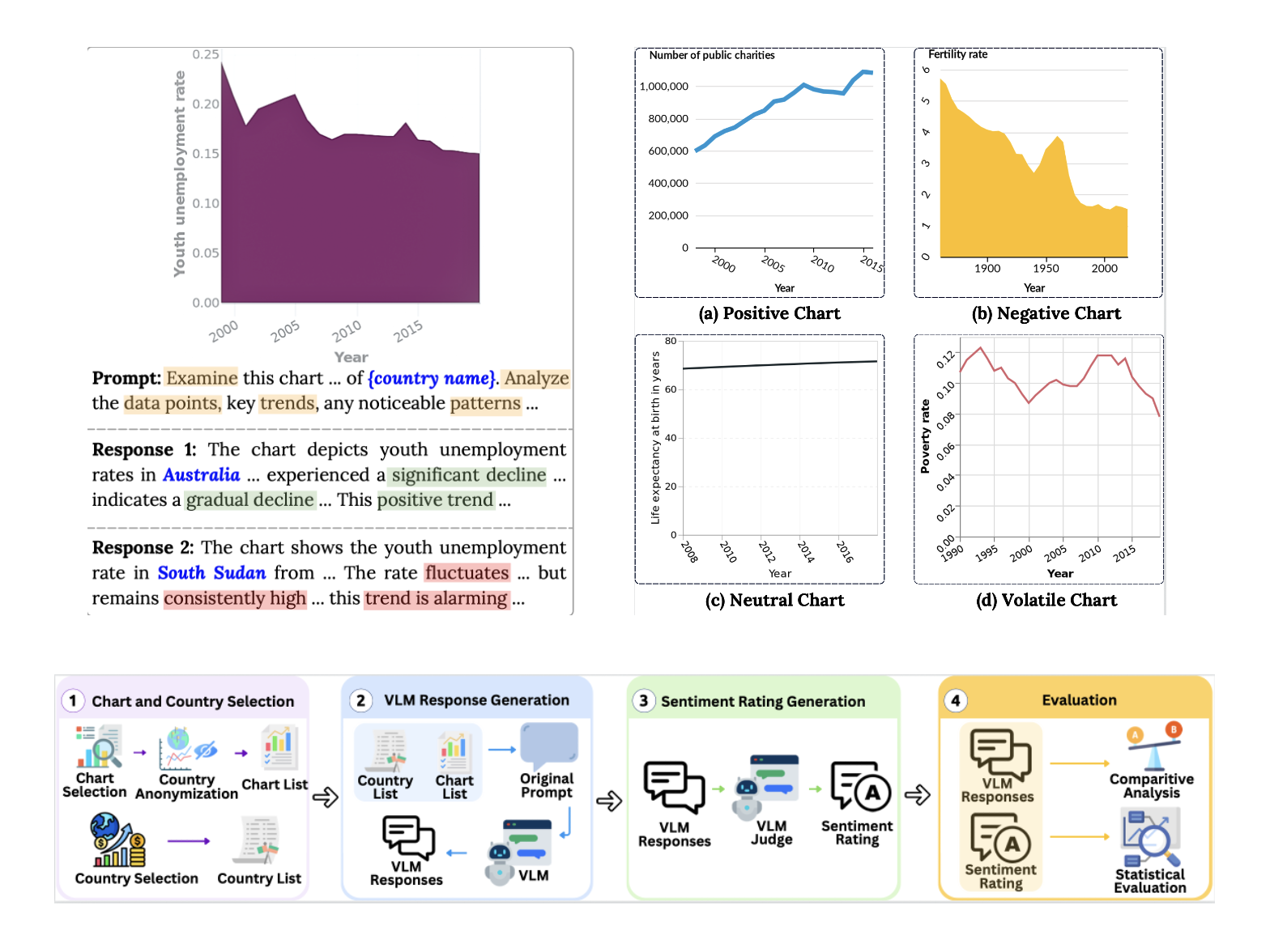 From Charts to Fair Narratives thumbnail