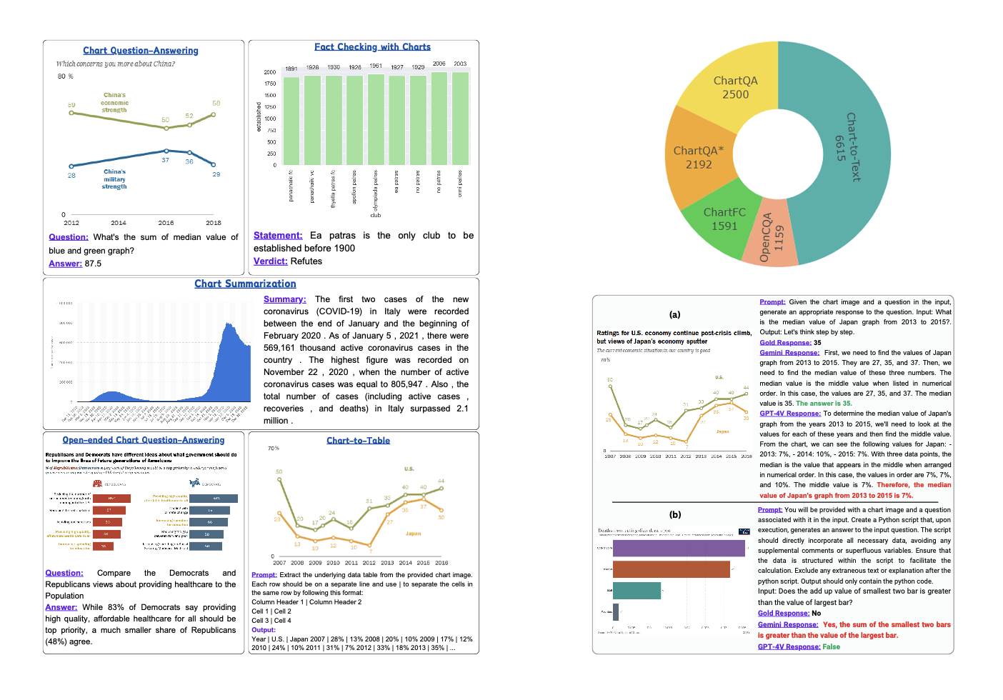 Are Large Vision Language Models up to the Challenge of Chart Comprehension and Reasoning? β thumbnail