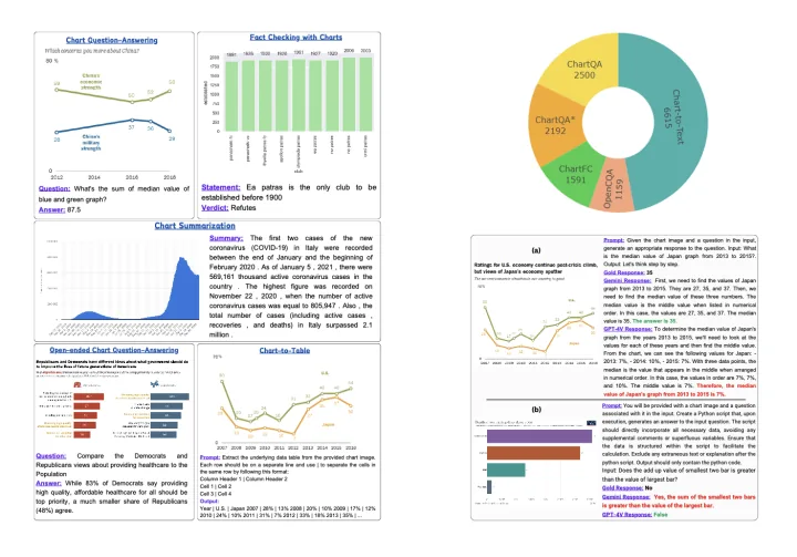 Are Large Vision Language Models up to the Challenge of Chart Comprehension and Reasoning? — thumbnail