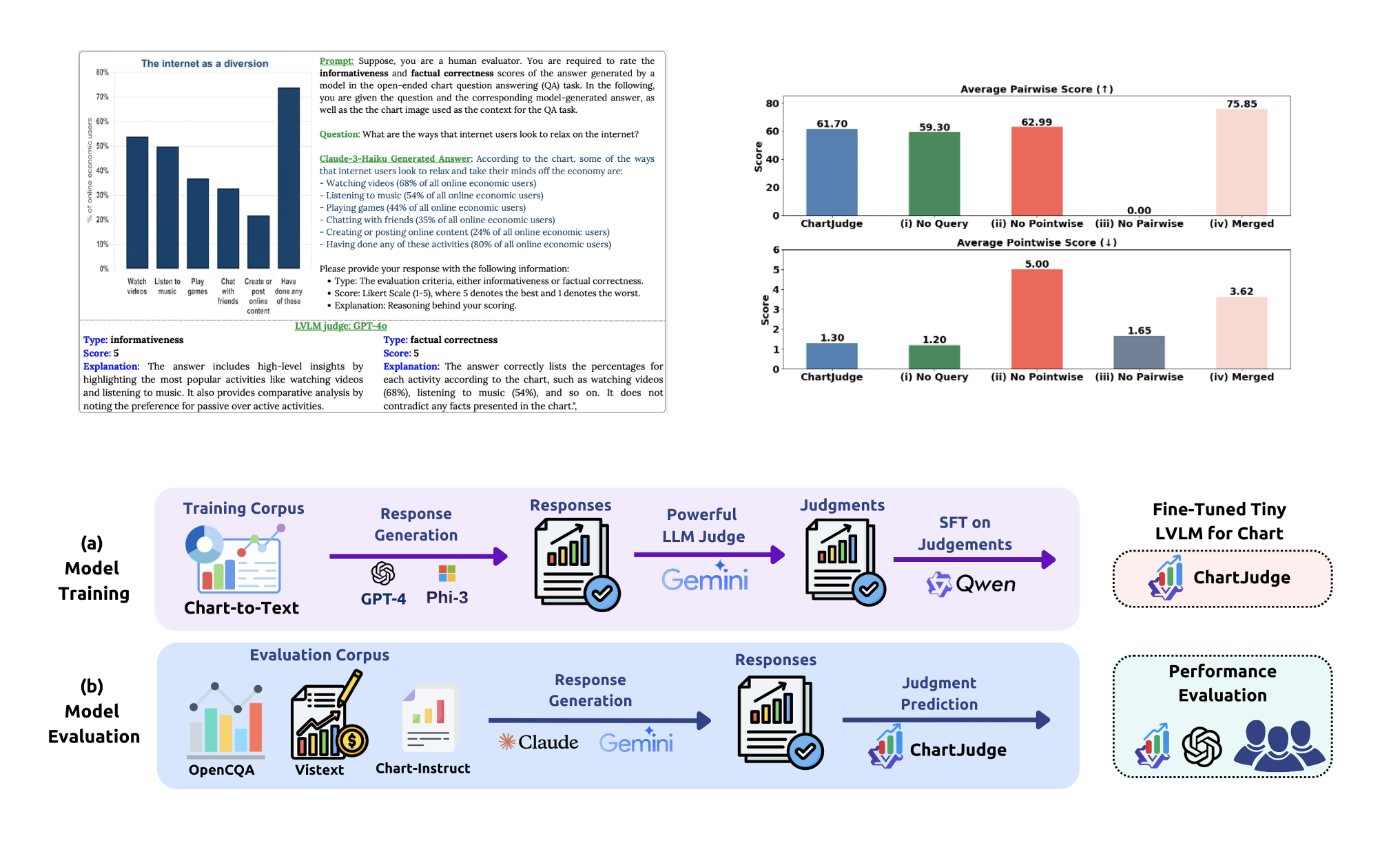 Chart Judge thumbnail