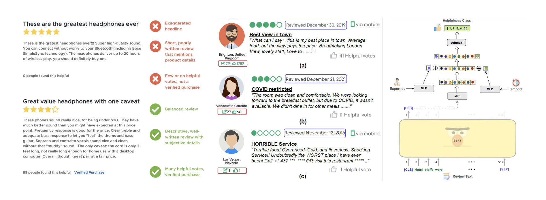 On the Role of Reviewer Expertise in Temporal Review Helpfulness Prediction β thumbnail