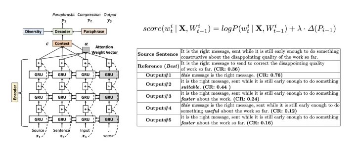 Neural Diverse Abstractive Sentence Compression Generation — thumbnail