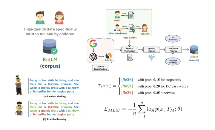KidLM: Advancing Language Models for Children — thumbnail