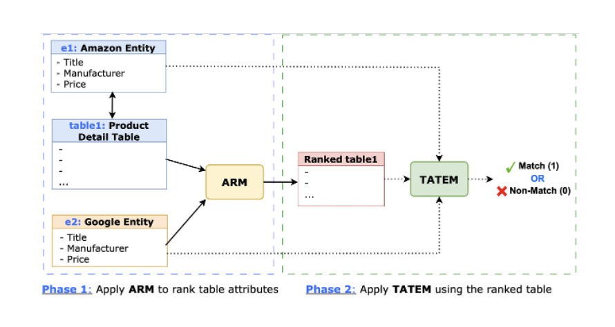Product Entity Matching via Tabular Data β thumbnail