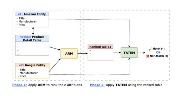 Product Entity Matching via Tabular Data — thumbnail
