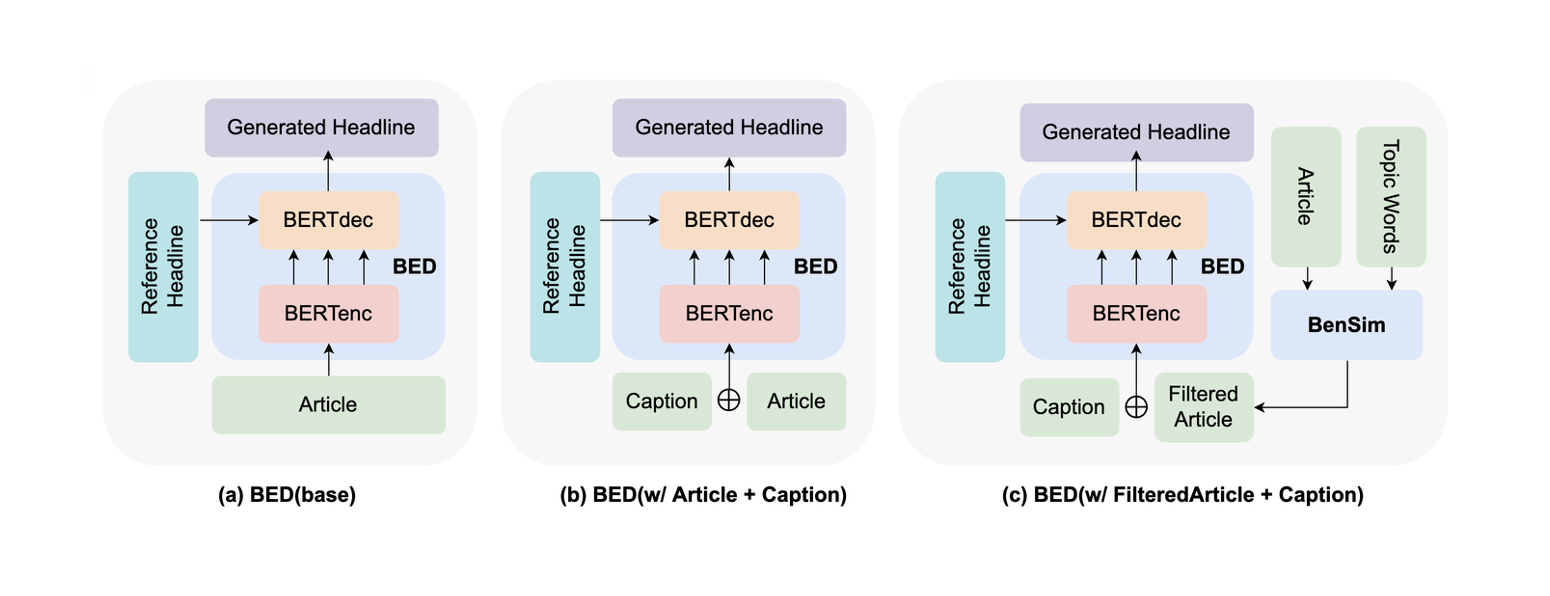 Shironaam: Bengali News Headline Generation using Auxiliary Information β thumbnail