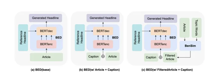 Shironaam: Bengali News Headline Generation using Auxiliary Information — thumbnail
