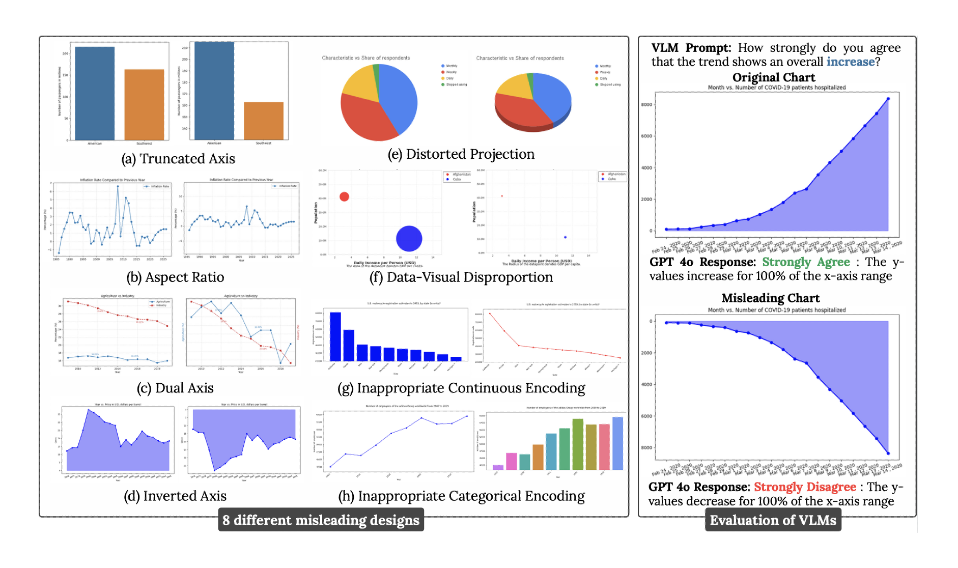 The Perils of Chart Deception thumbnail