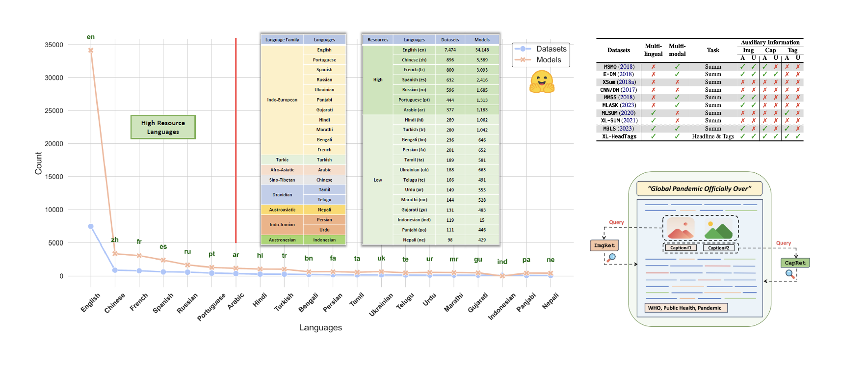 XL-HeadTags: Leveraging Multimodal Retrieval Augmentation β thumbnail