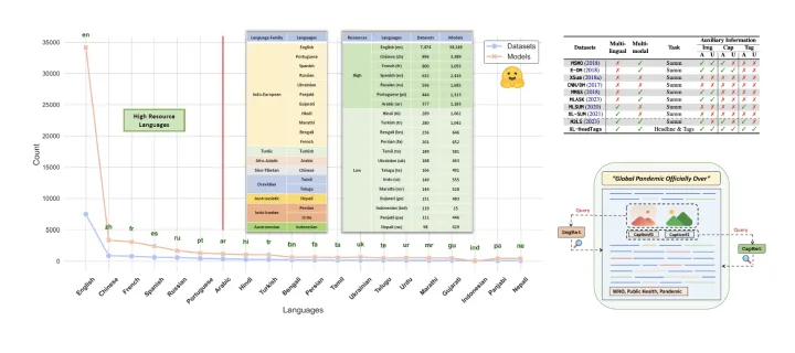 XL-HeadTags: Leveraging Multimodal Retrieval Augmentation — thumbnail
